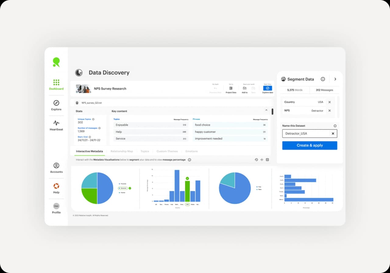 The Relative Insight customer dashboard